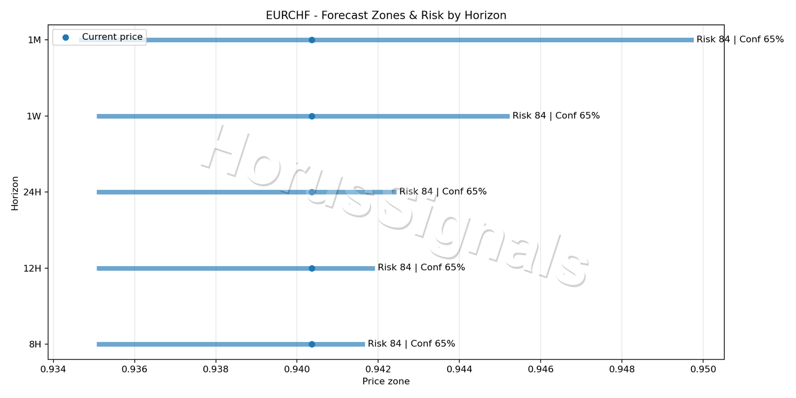 EURCHF H4 04 FORECAST RISK