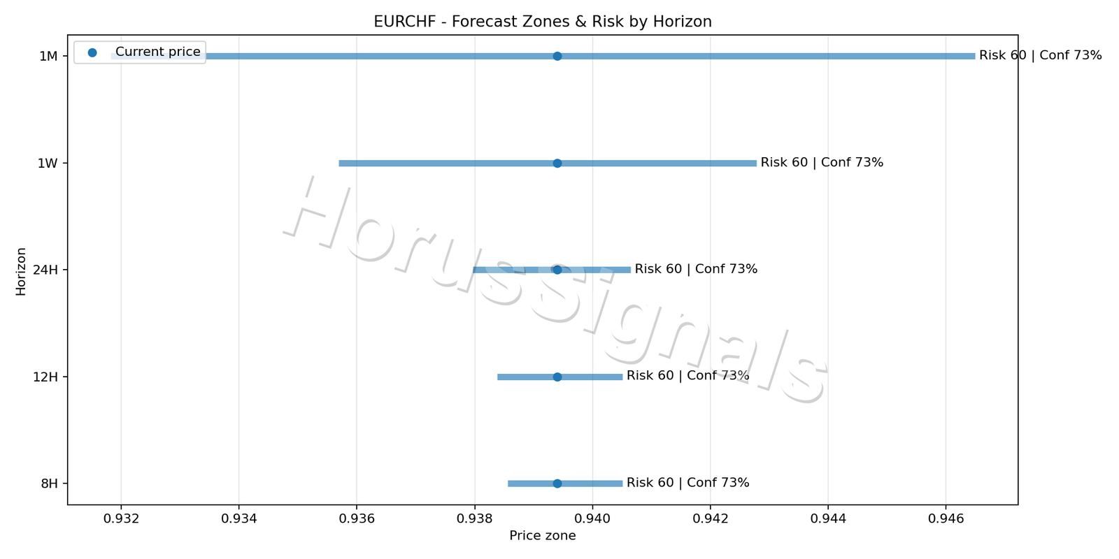 EURCHF M15 04 FORECAST RISK