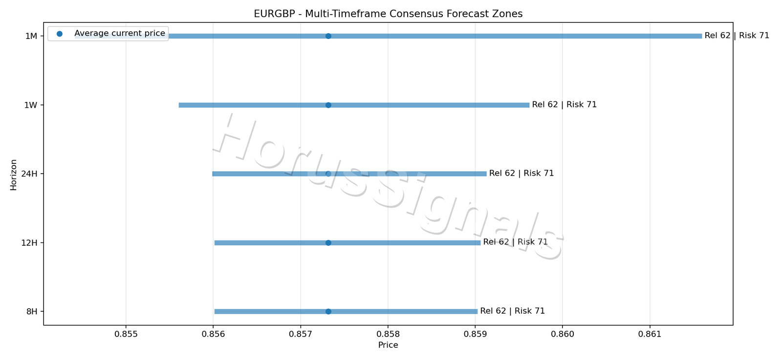 EURGBP CONSENSUS 01 PRICE ZONES