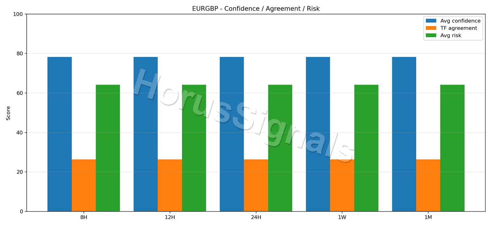 EURGBP CONSENSUS 02 RELIABILITY RISK