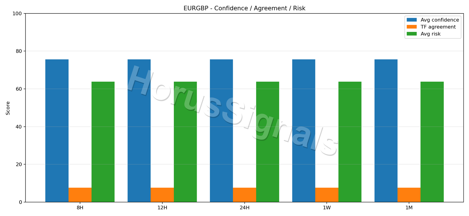 EURGBP CONSENSUS 02 RELIABILITY RISK