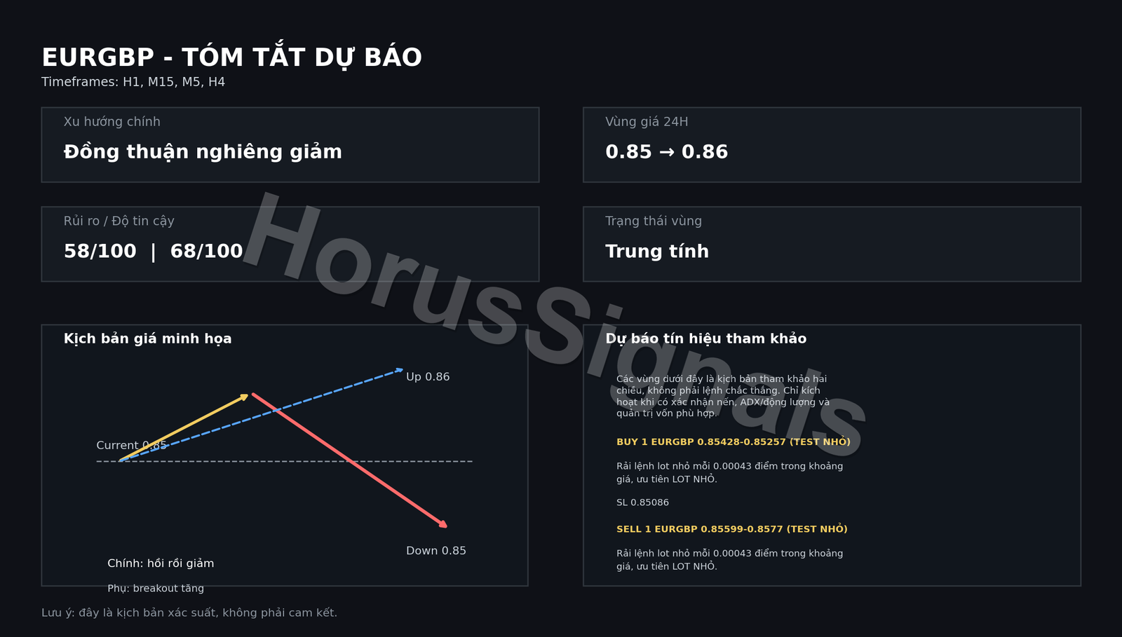 EURGBP FULL ANALYSIS FORECAST OUTRO VI