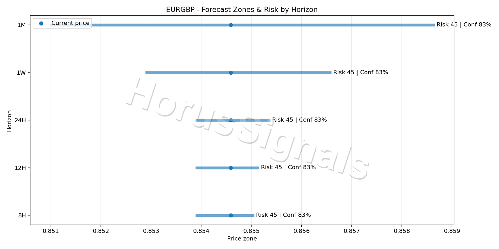 EURGBP M15 04 FORECAST RISK