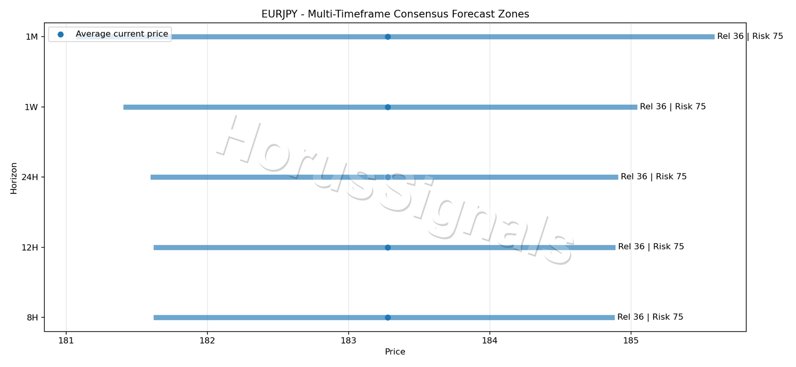 EURJPY CONSENSUS 01 PRICE ZONES