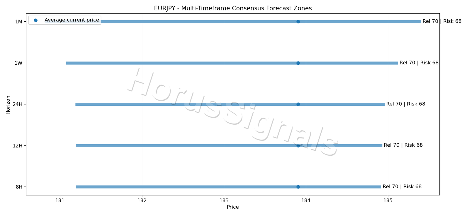 EURJPY CONSENSUS 01 PRICE ZONES