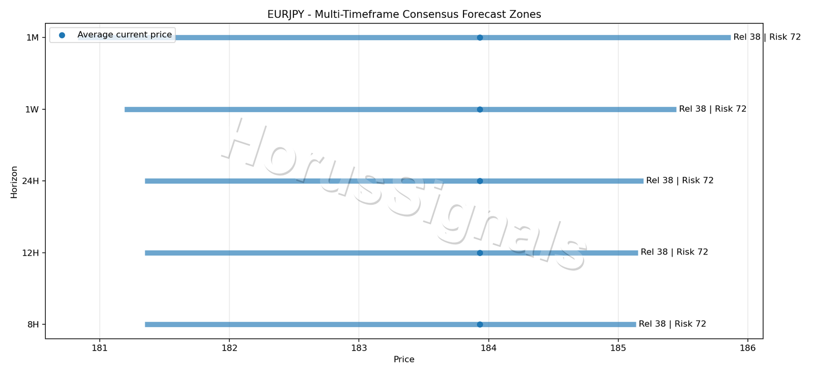 EURJPY CONSENSUS 01 PRICE ZONES