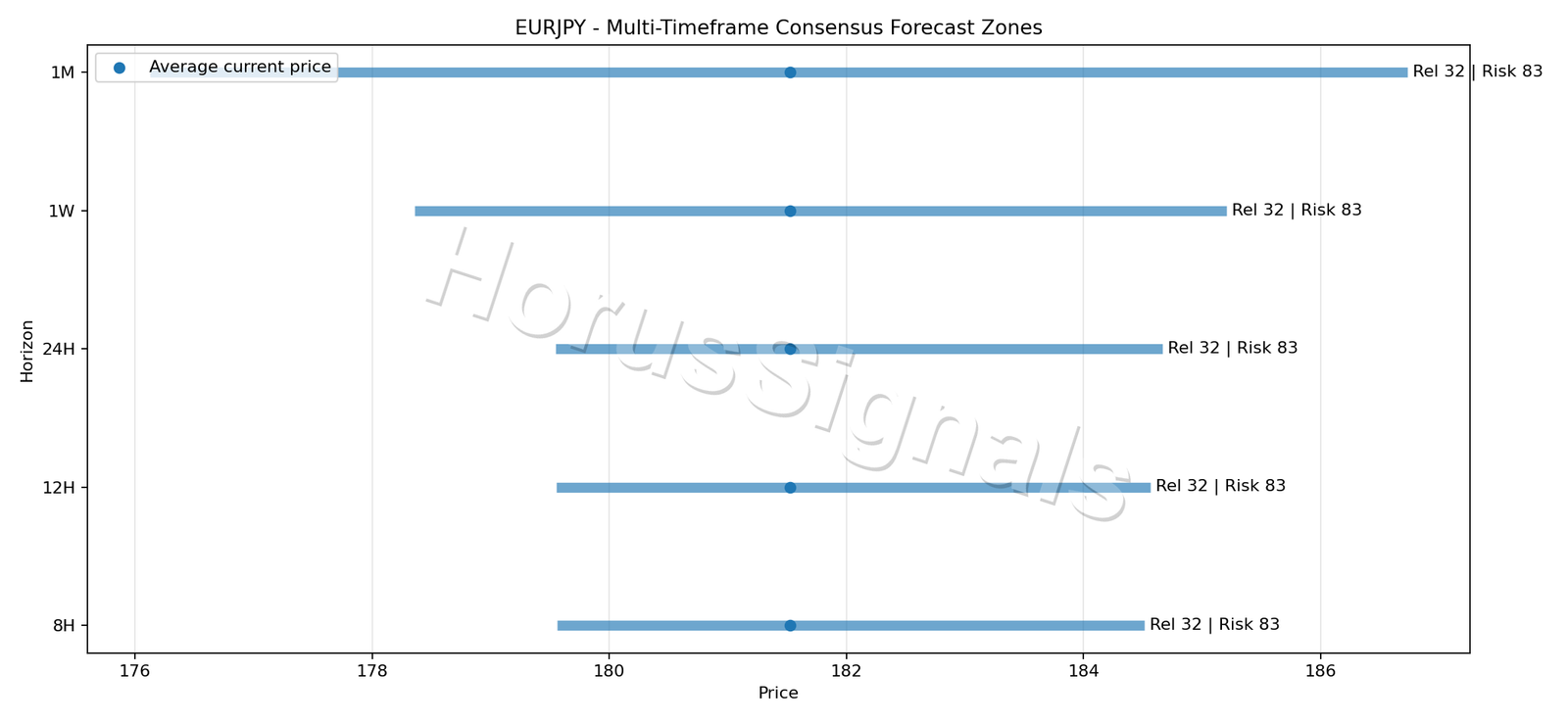 EURJPY CONSENSUS 01 PRICE ZONES