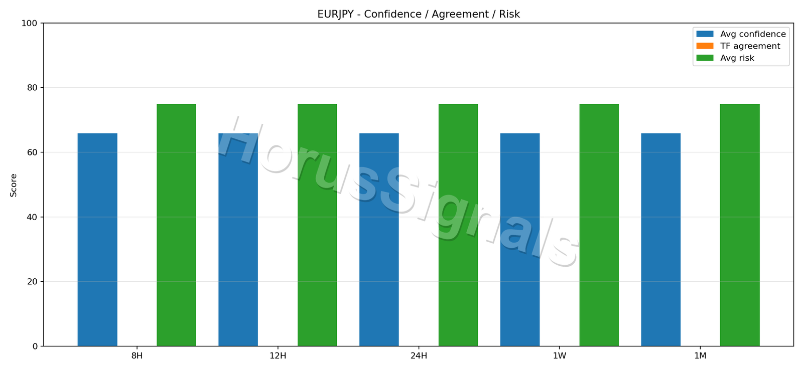 EURJPY CONSENSUS 02 RELIABILITY RISK