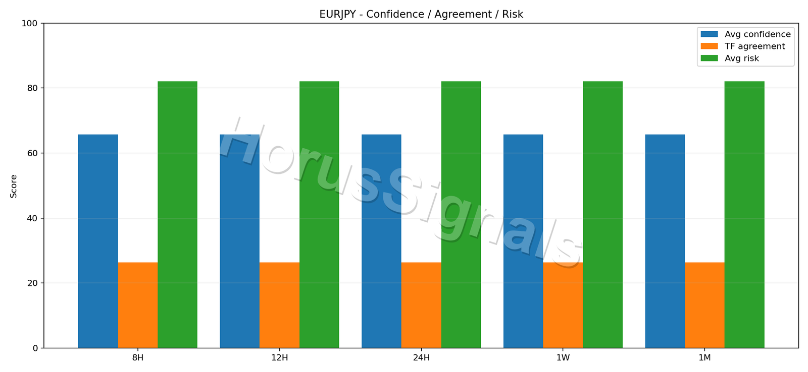 EURJPY CONSENSUS 02 RELIABILITY RISK