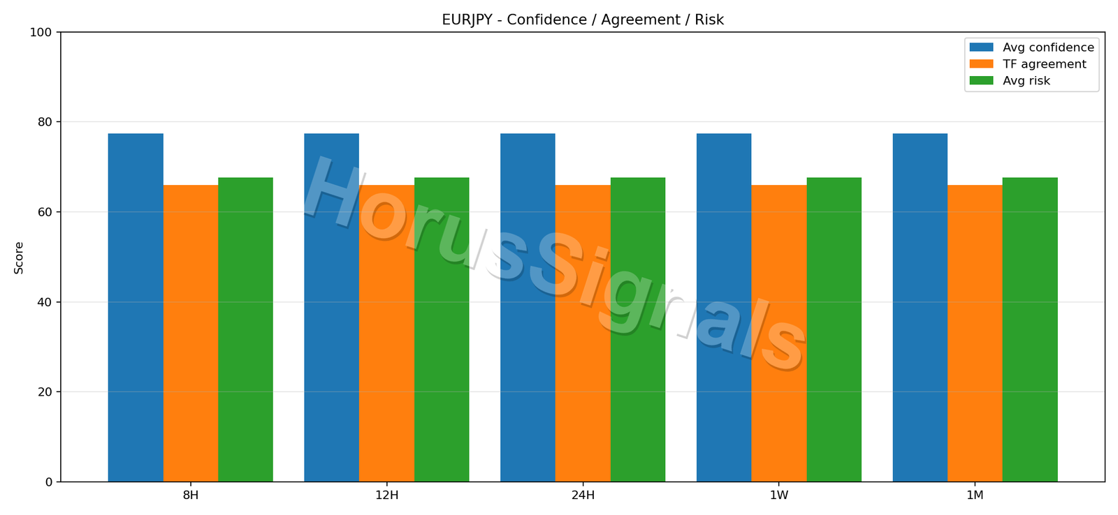 EURJPY CONSENSUS 02 RELIABILITY RISK