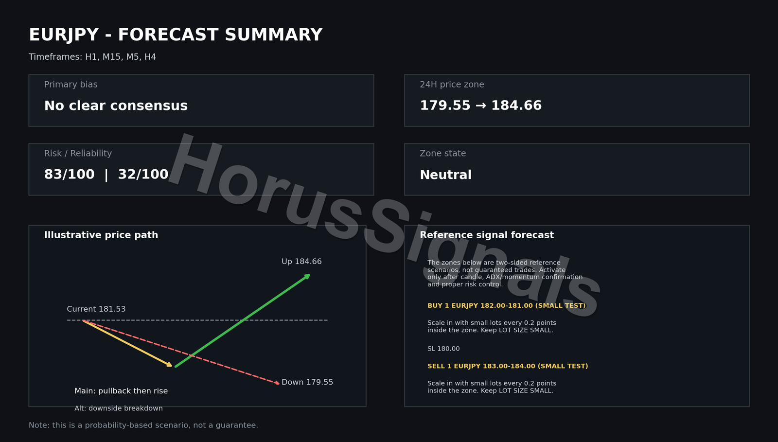 EURJPY FULL ANALYSIS FORECAST INTRO EN