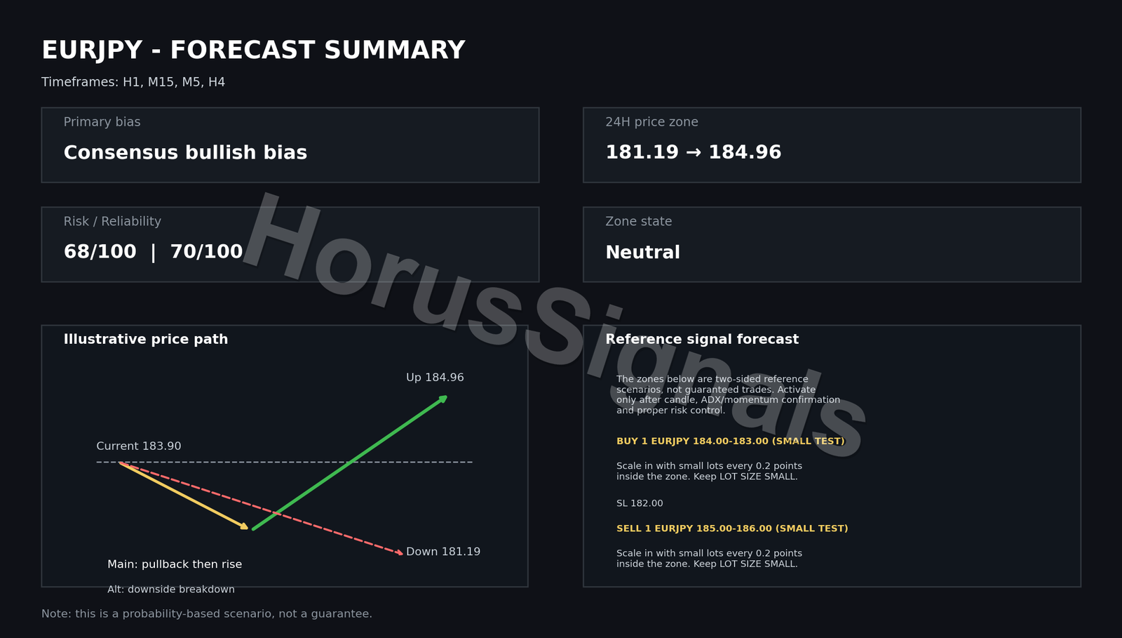 EURJPY FULL ANALYSIS FORECAST OUTRO EN