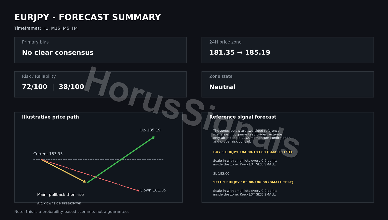 EURJPY FULL ANALYSIS FORECAST OUTRO EN