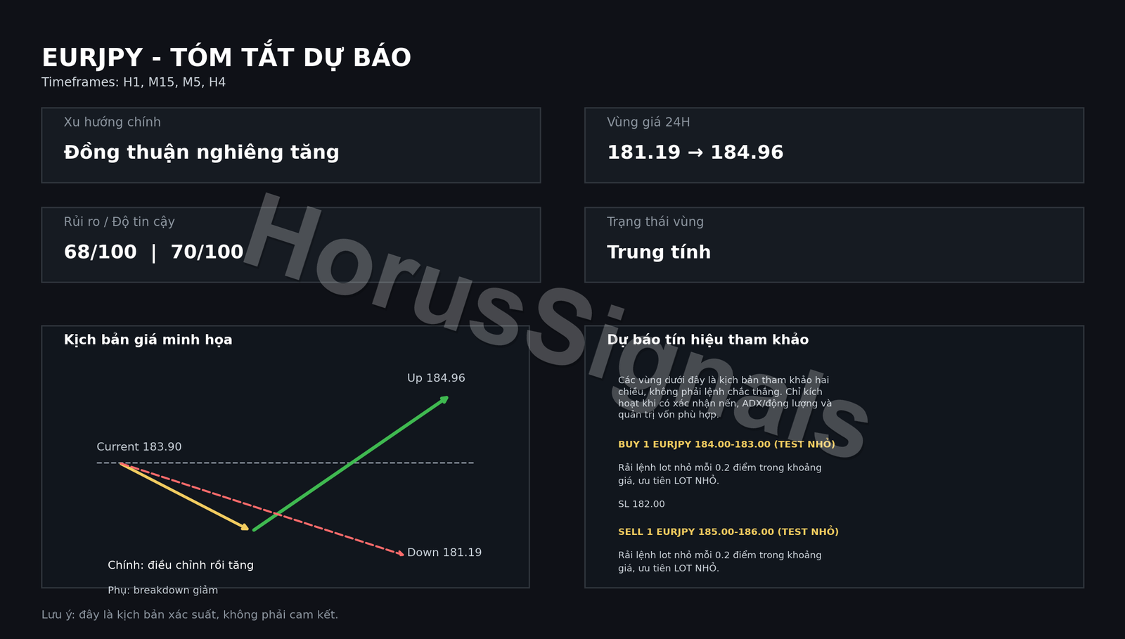 EURJPY FULL ANALYSIS FORECAST OUTRO VI
