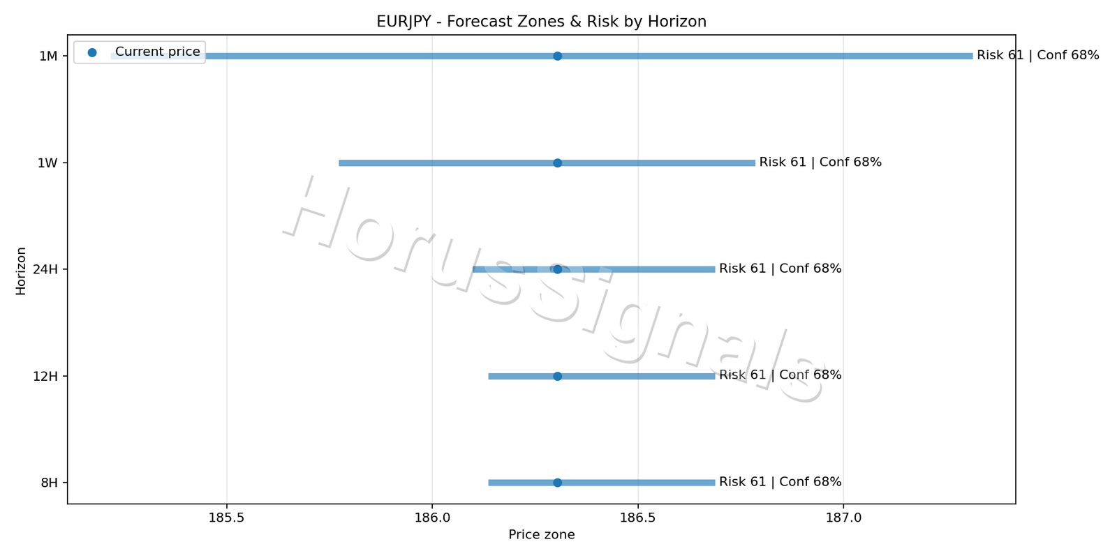 EURJPY H1 04 FORECAST RISK