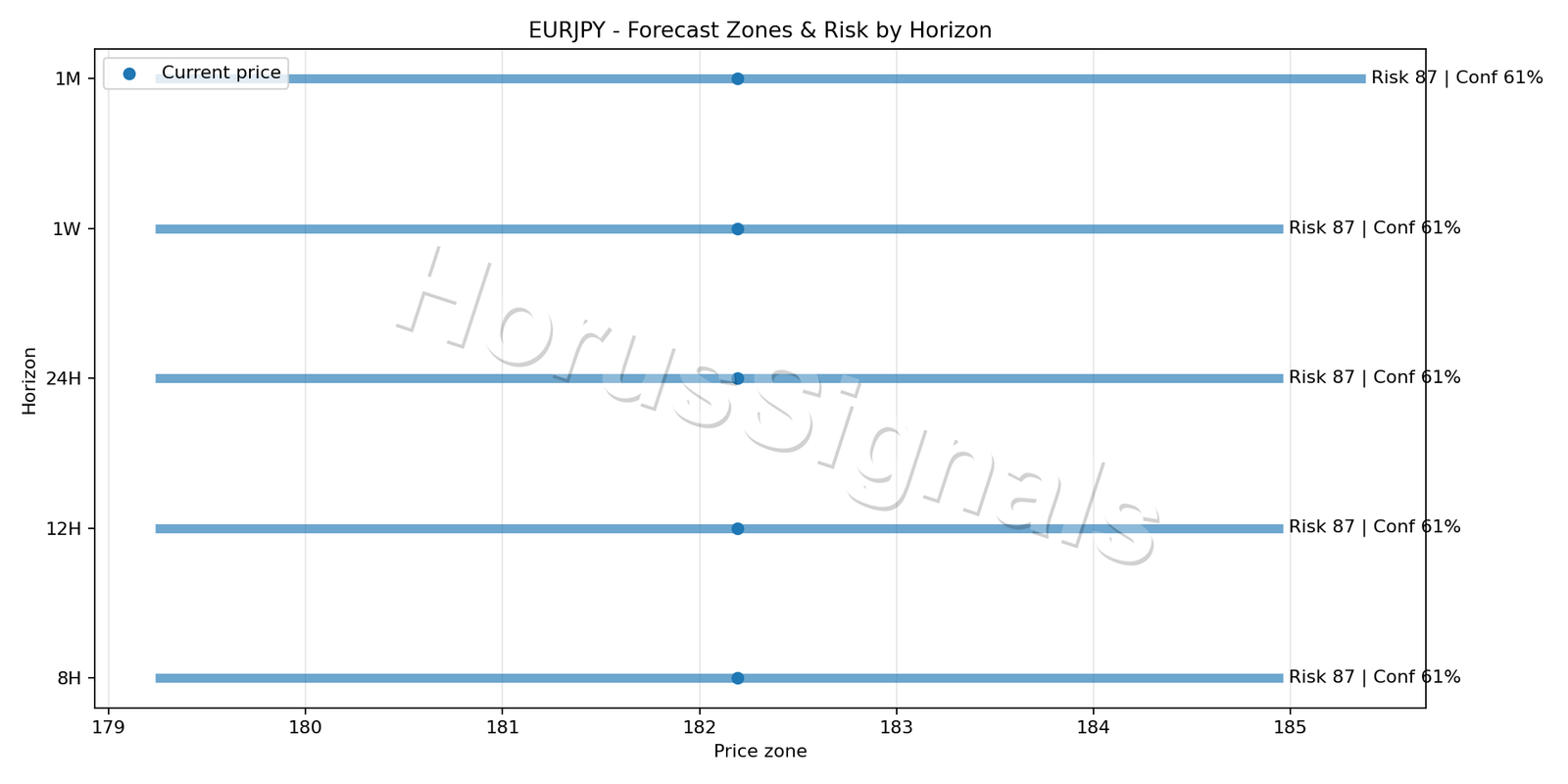 EURJPY H4 04 FORECAST RISK