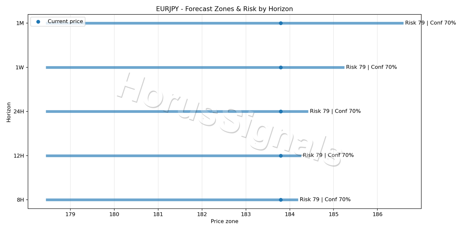 EURJPY H4 04 FORECAST RISK