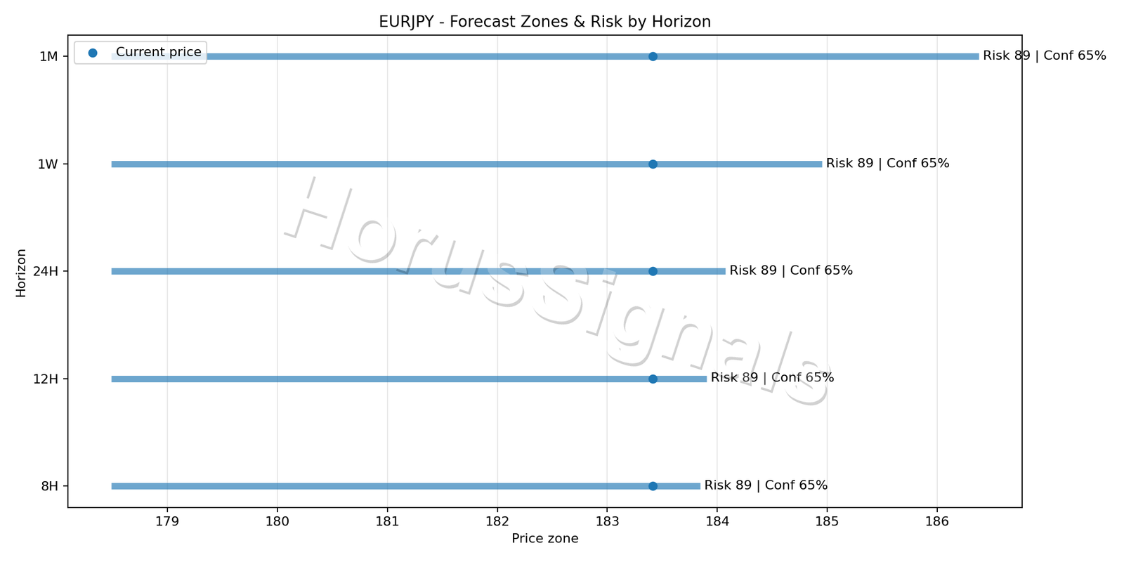 EURJPY H4 04 FORECAST RISK
