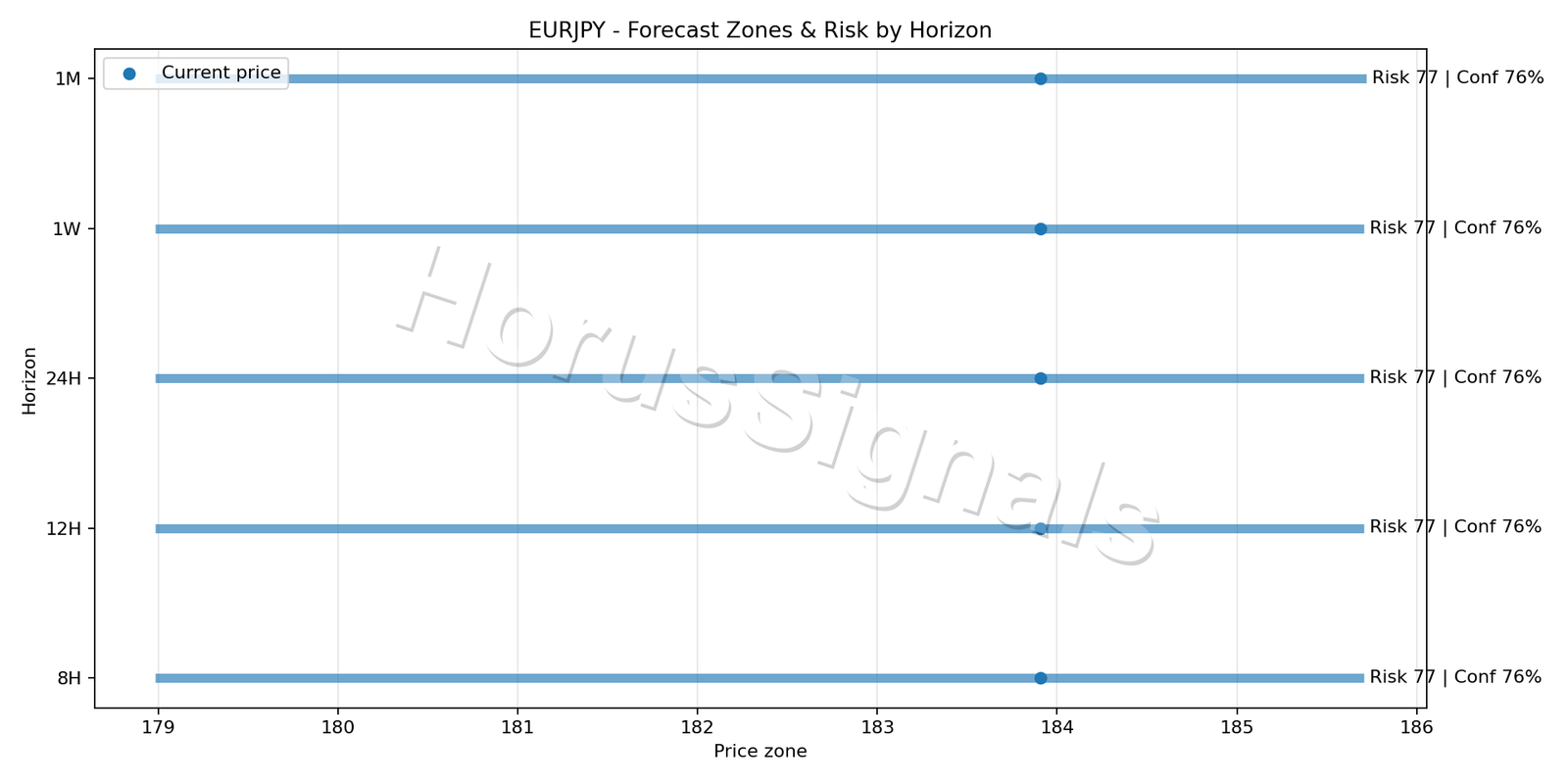 EURJPY H4 04 FORECAST RISK