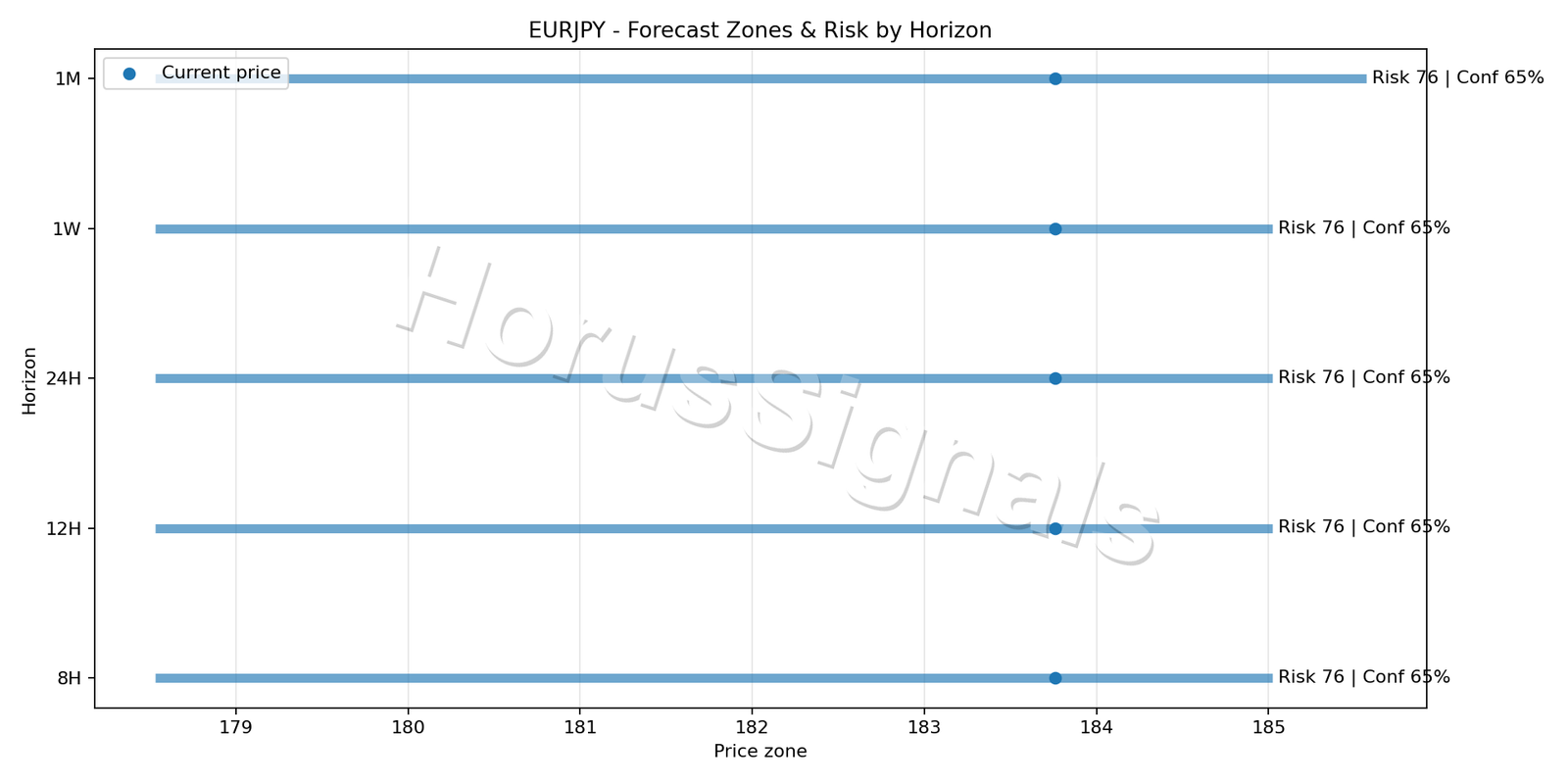 EURJPY H4 04 FORECAST RISK