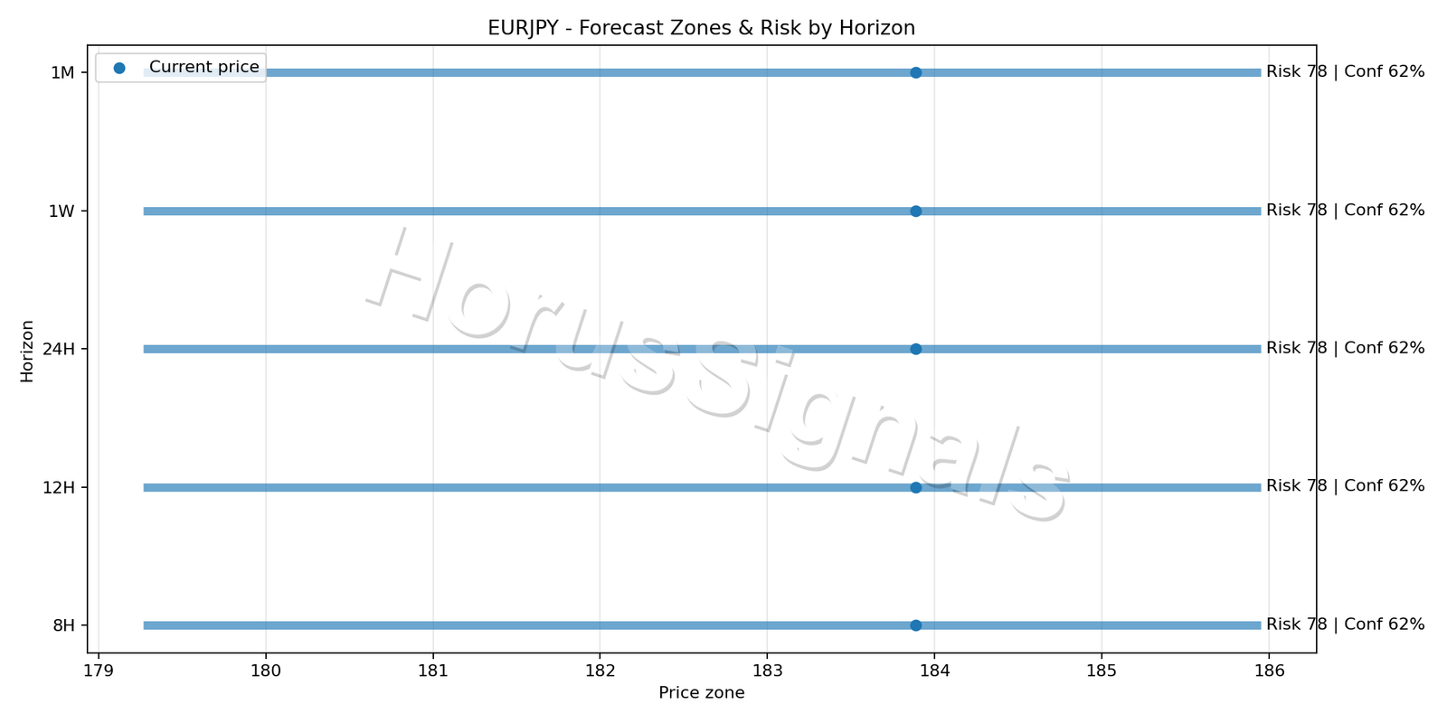 EURJPY H4 04 FORECAST RISK