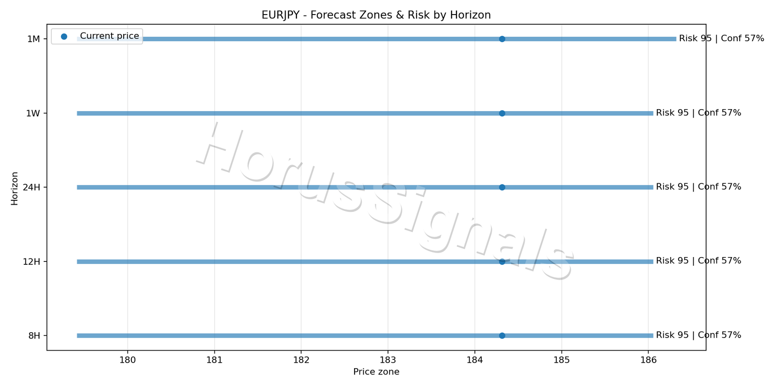 EURJPY H4 04 FORECAST RISK