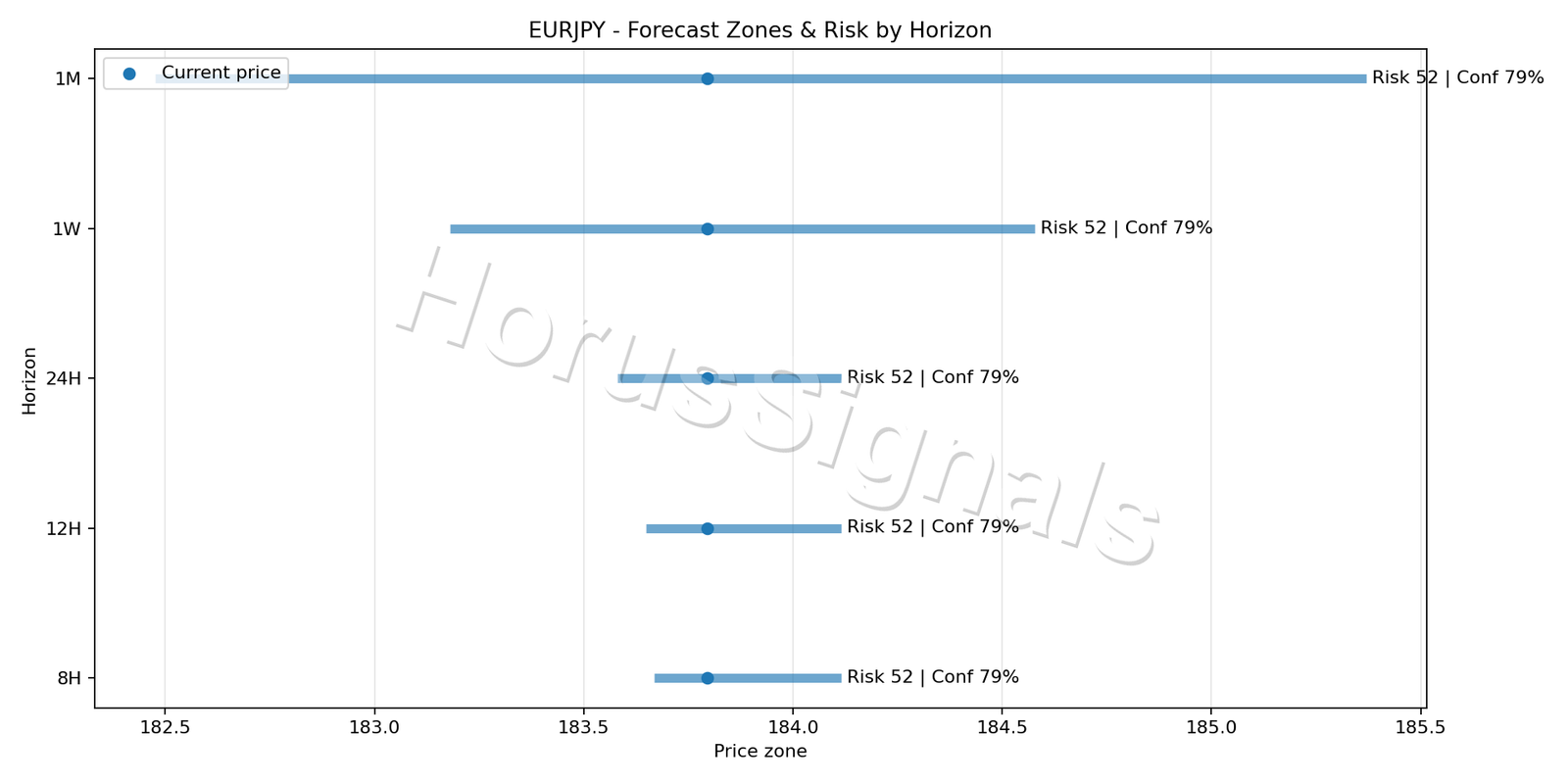 EURJPY M15 04 FORECAST RISK