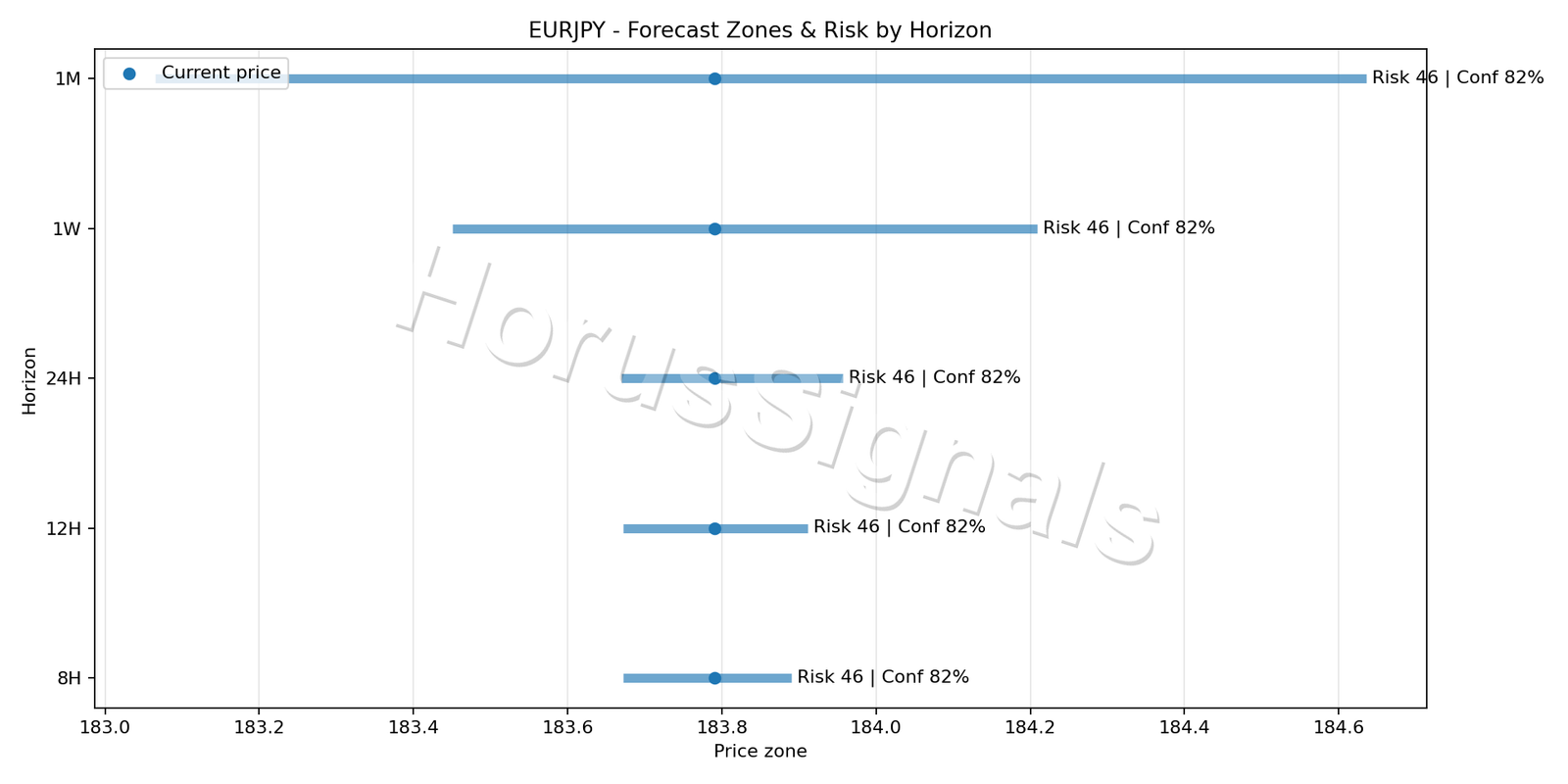 EURJPY M15 04 FORECAST RISK