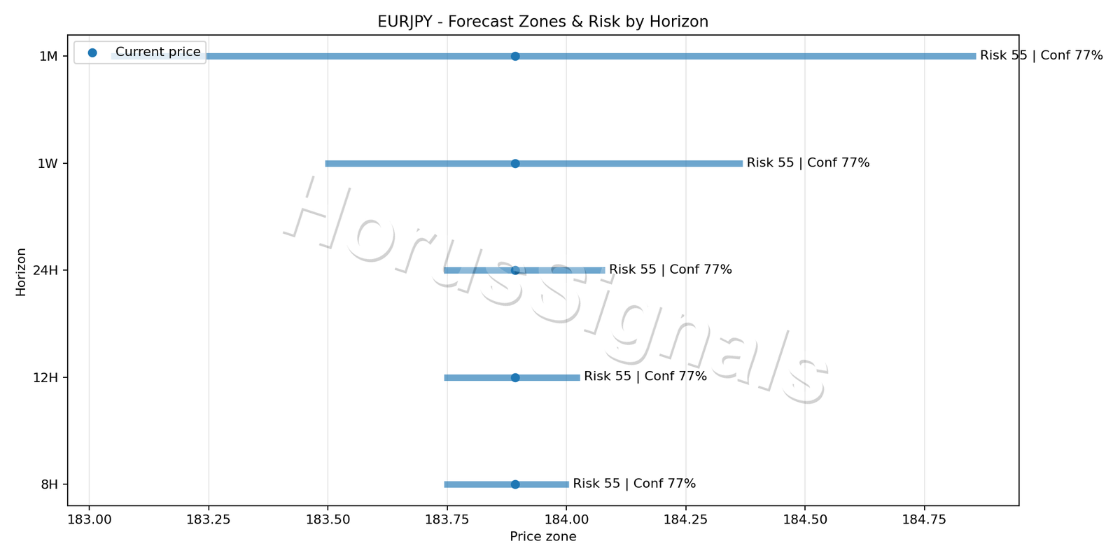 EURJPY M15 04 FORECAST RISK