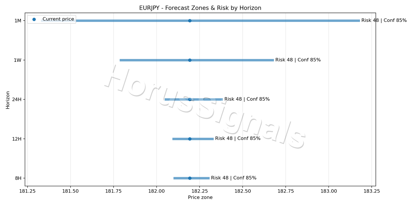 EURJPY M5 04 FORECAST RISK