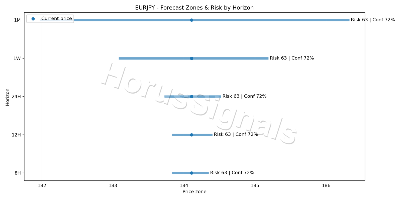 EURJPY M5 04 FORECAST RISK