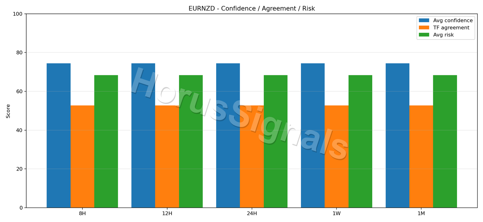 EURNZD CONSENSUS 02 RELIABILITY RISK
