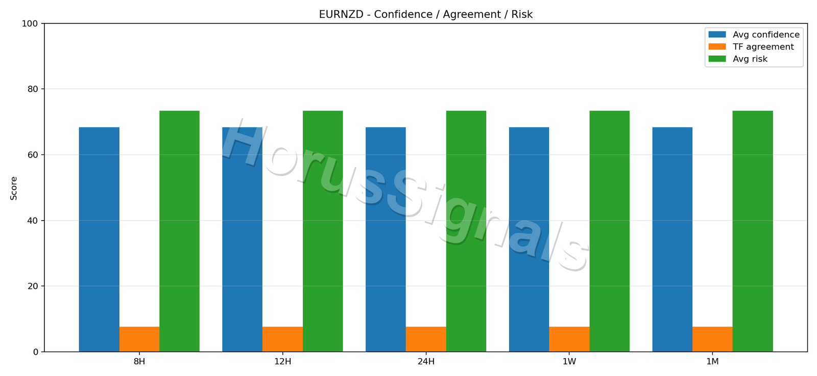 EURNZD CONSENSUS 02 RELIABILITY RISK
