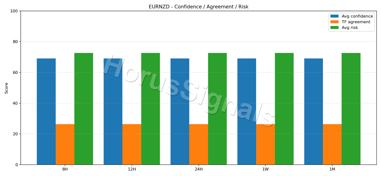 EURNZD CONSENSUS 02 RELIABILITY RISK