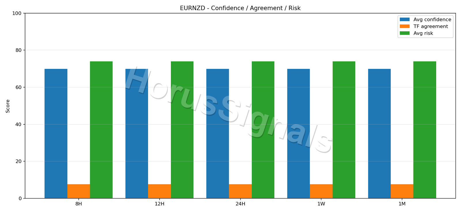 EURNZD CONSENSUS 02 RELIABILITY RISK
