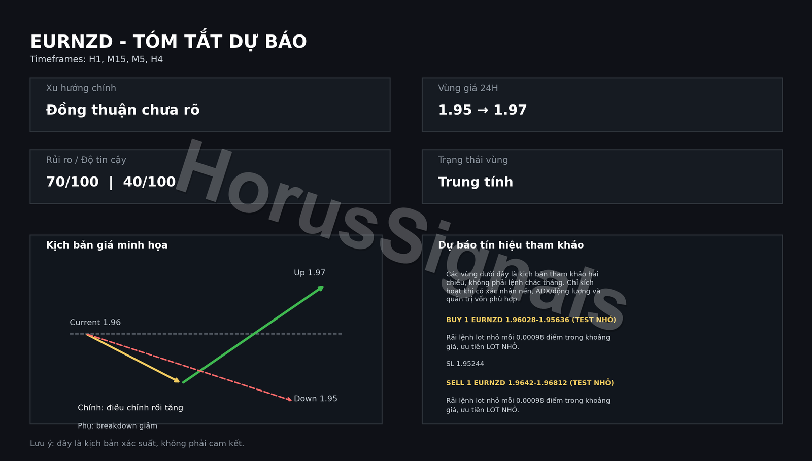 EURNZD FULL ANALYSIS FORECAST OUTRO VI