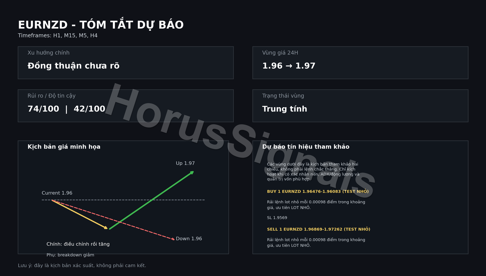 EURNZD FULL ANALYSIS FORECAST OUTRO VI