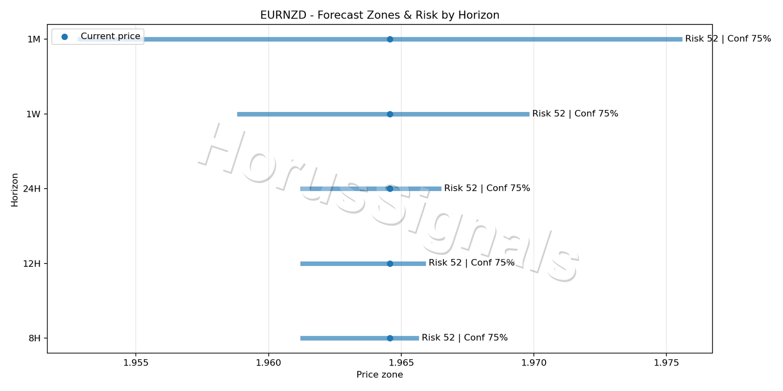 EURNZD M15 04 FORECAST RISK