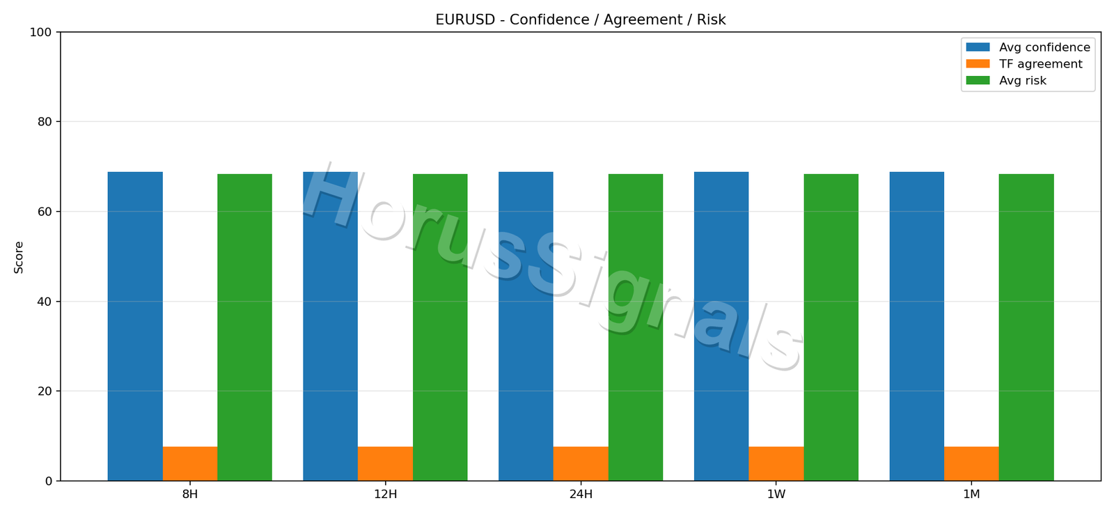 EURUSD CONSENSUS 02 RELIABILITY RISK