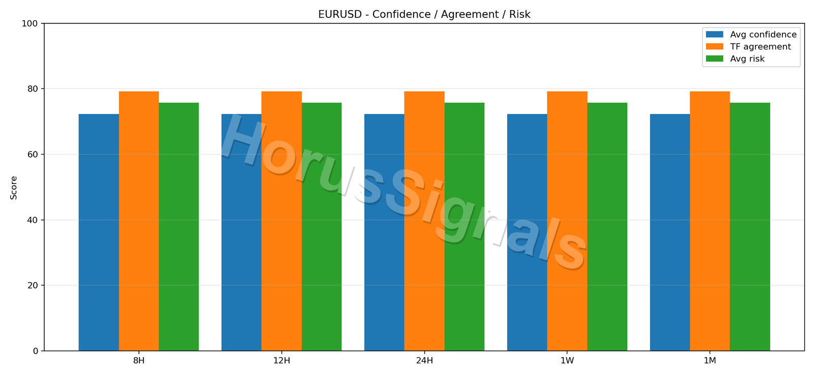 EURUSD CONSENSUS 02 RELIABILITY RISK