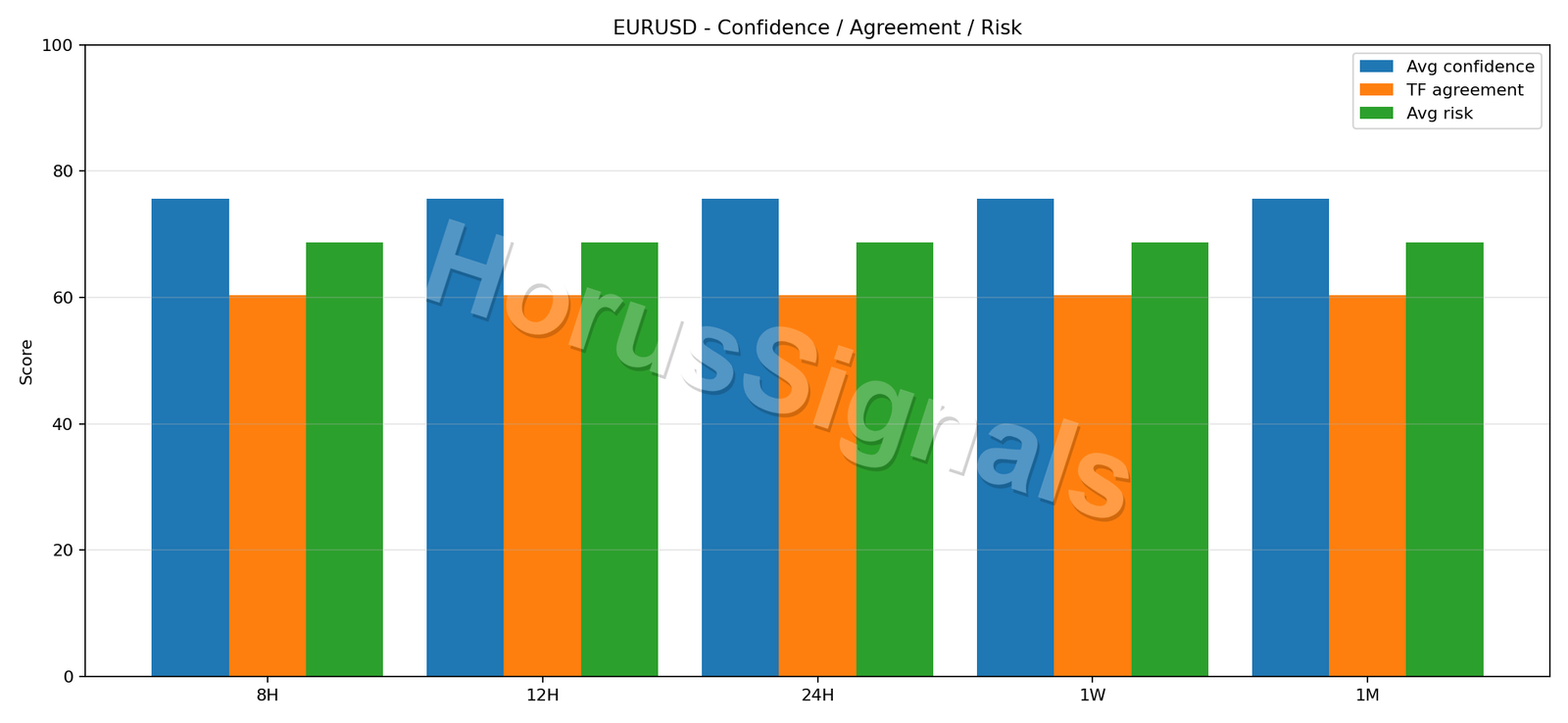 EURUSD CONSENSUS 02 RELIABILITY RISK
