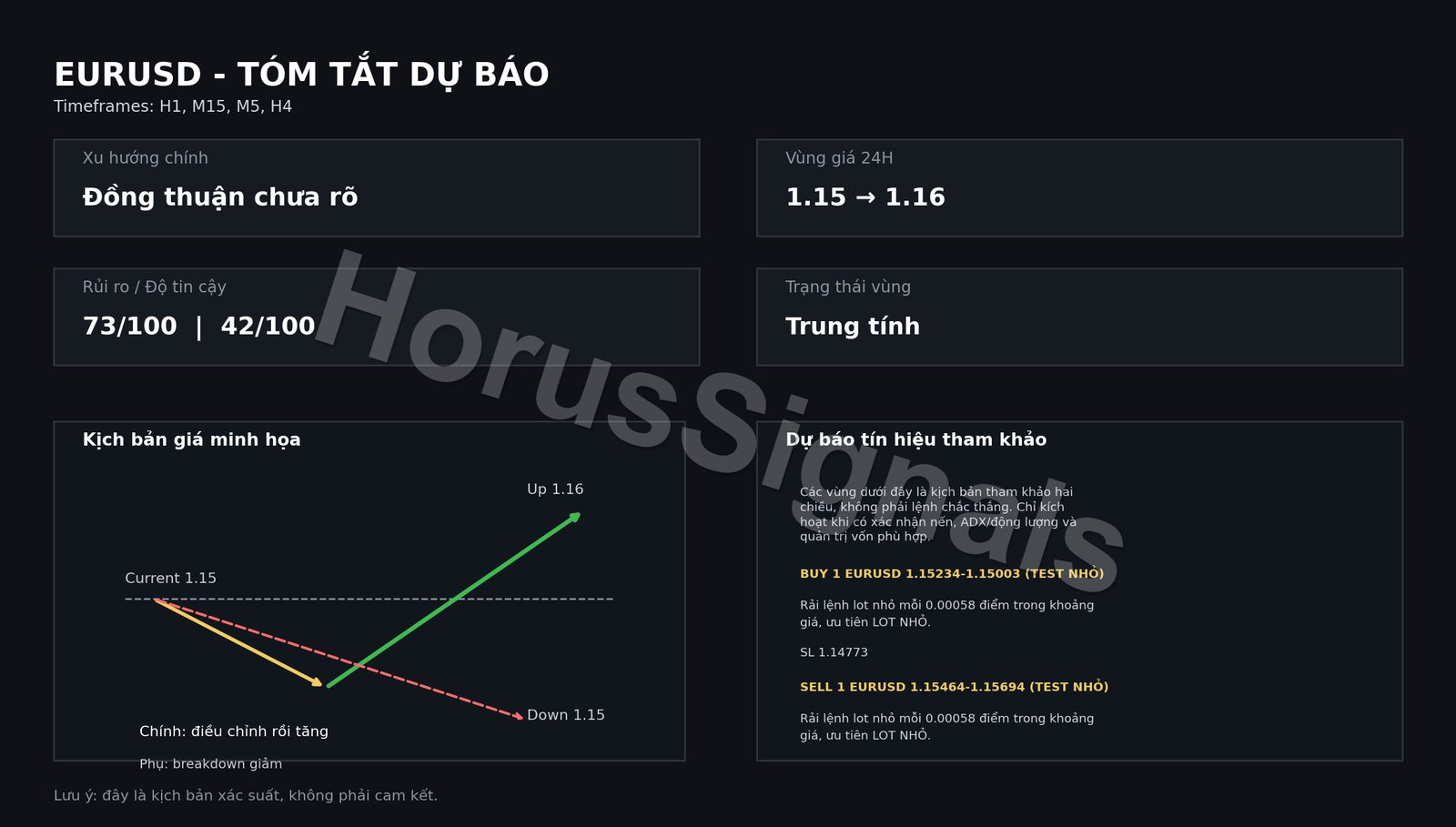 EURUSD FULL ANALYSIS FORECAST OUTRO VI
