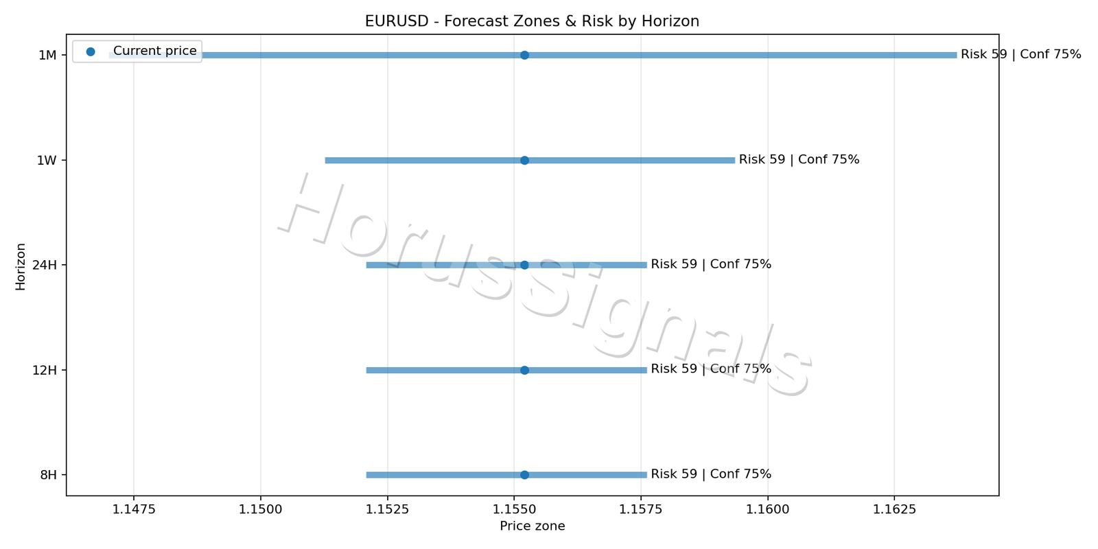 EURUSD H1 04 FORECAST RISK