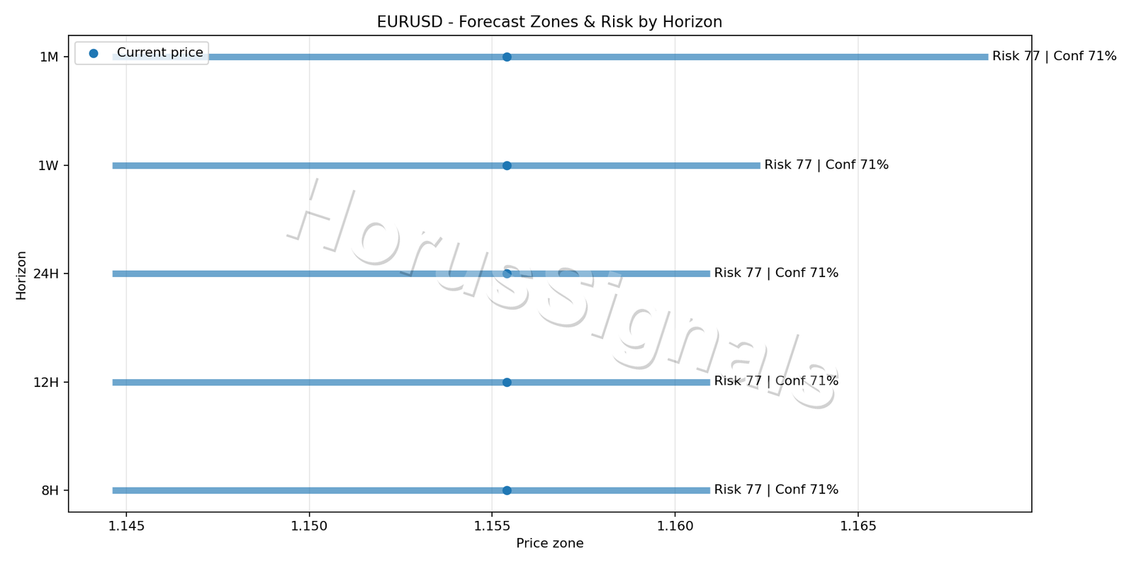 EURUSD H4 04 FORECAST RISK
