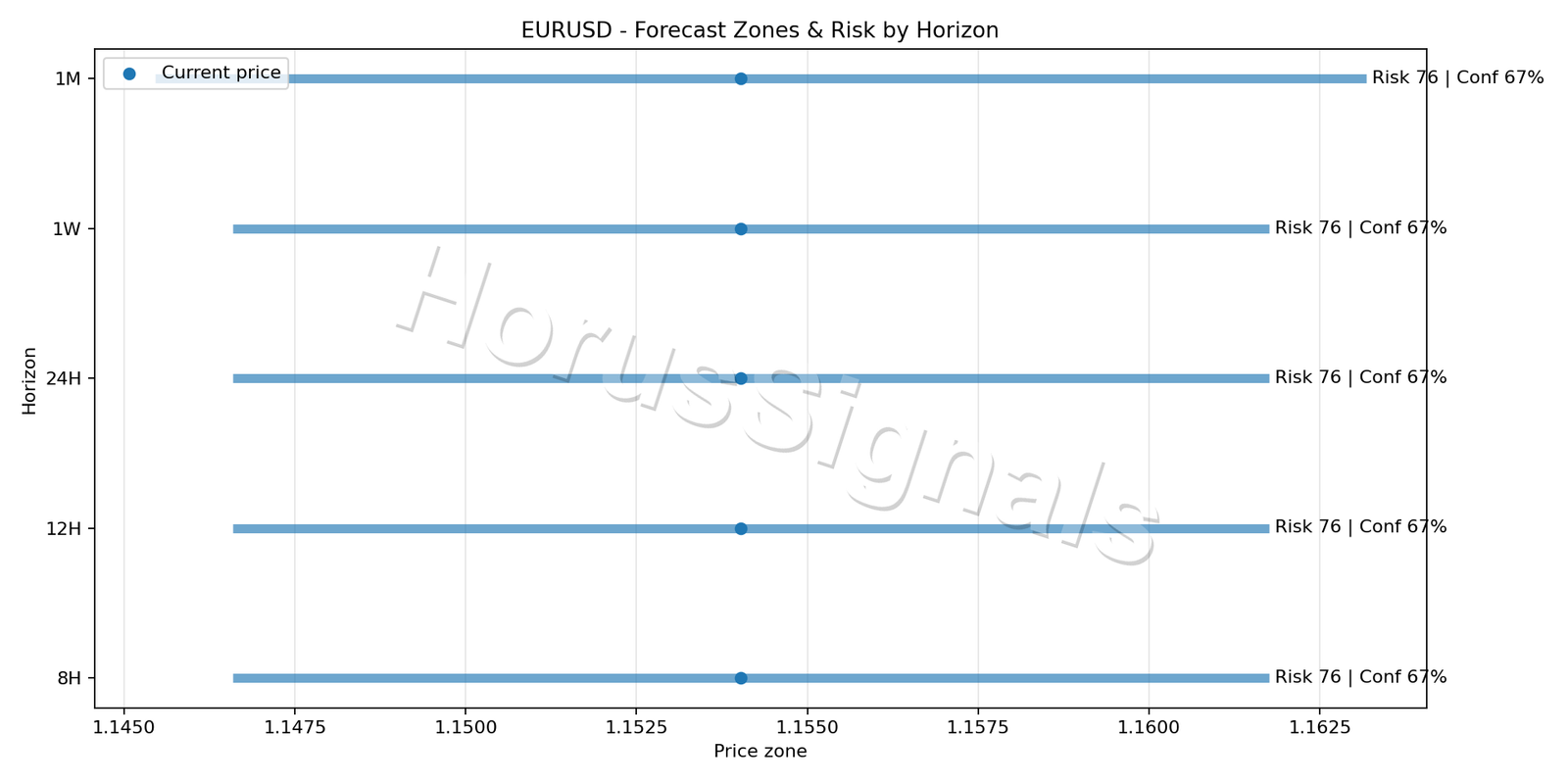EURUSD H4 04 FORECAST RISK