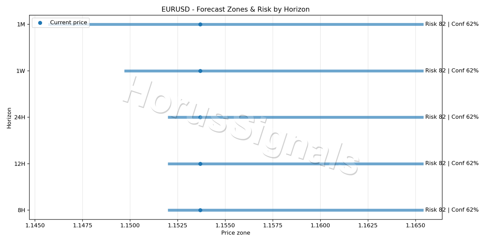 EURUSD H4 04 FORECAST RISK