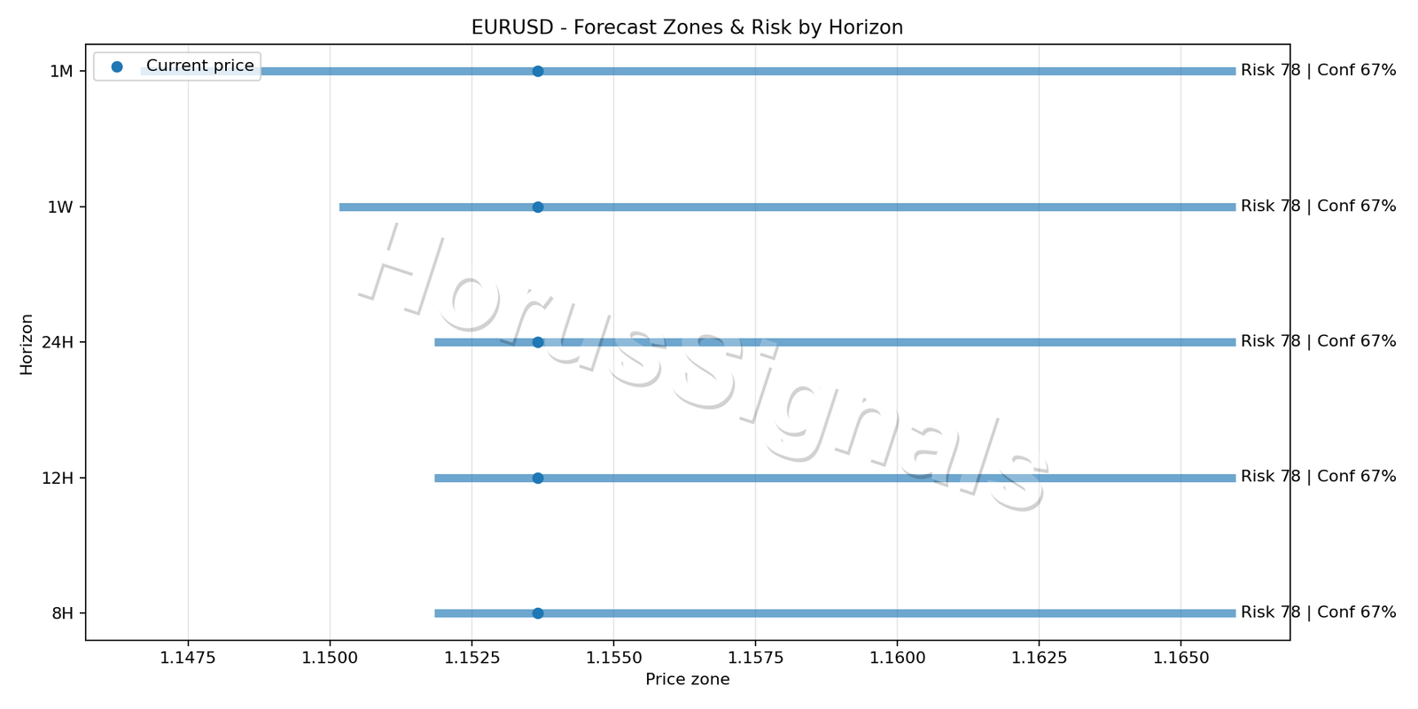 EURUSD H4 04 FORECAST RISK
