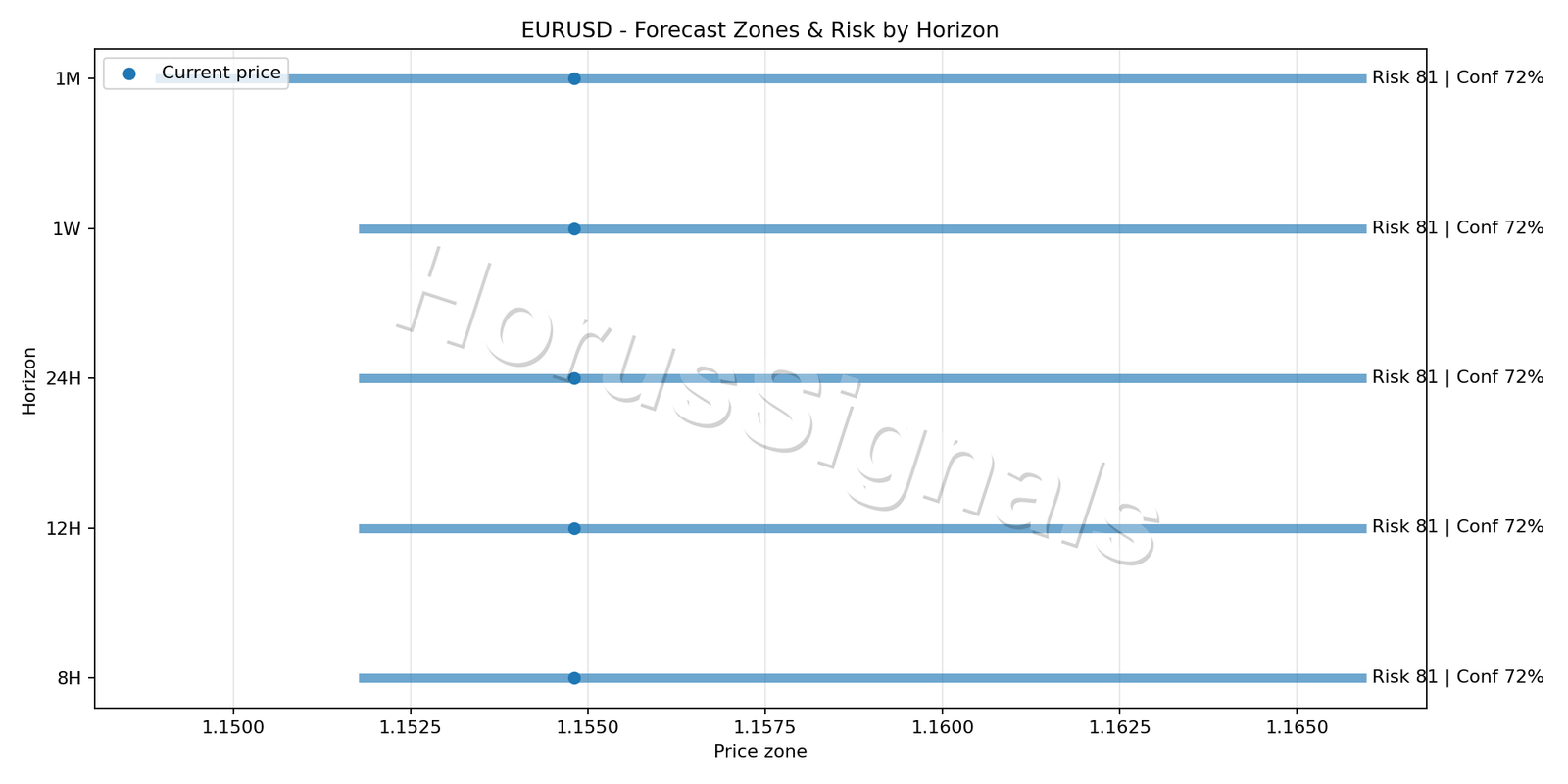 EURUSD H4 04 FORECAST RISK