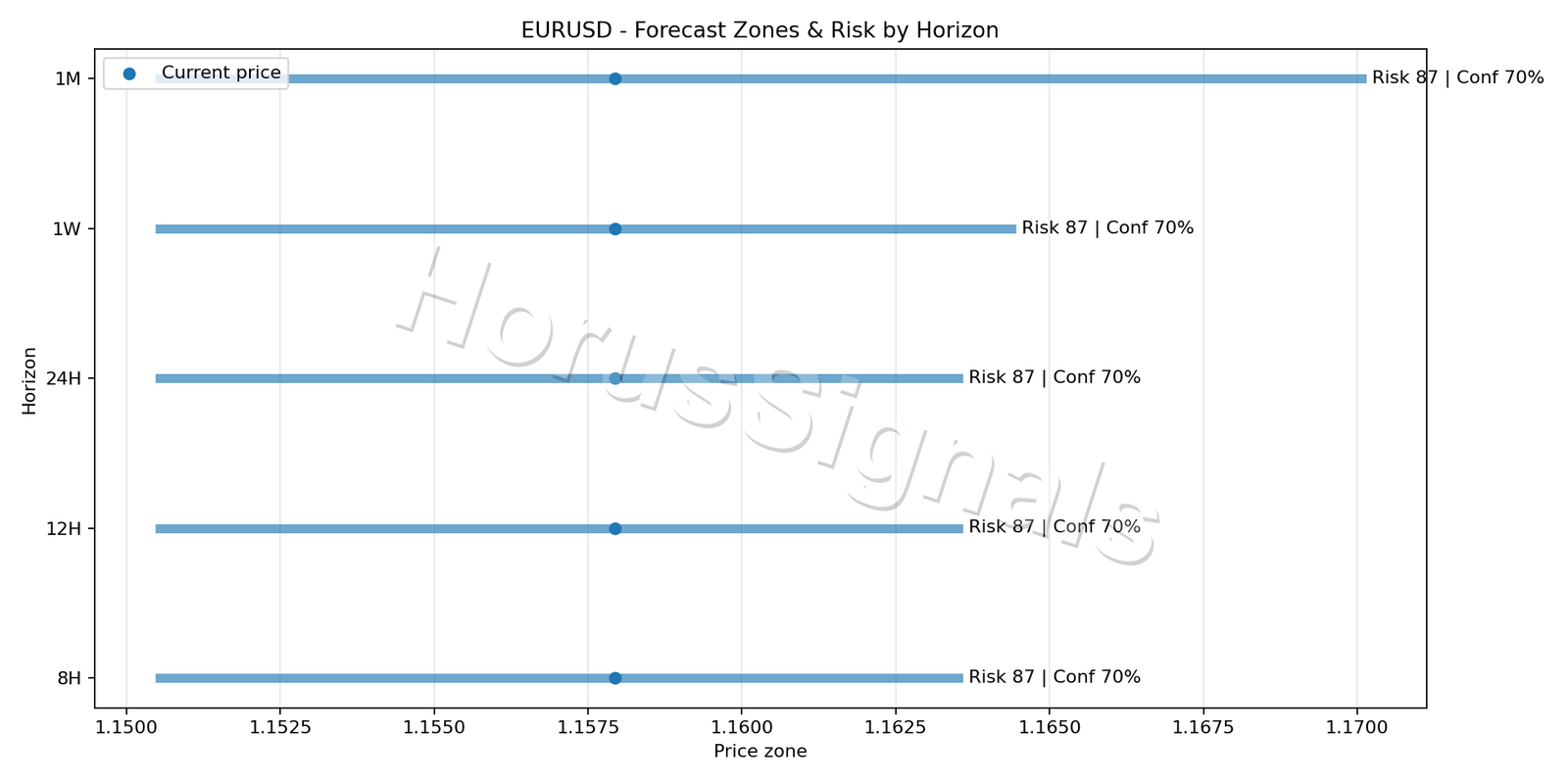 EURUSD H4 04 FORECAST RISK