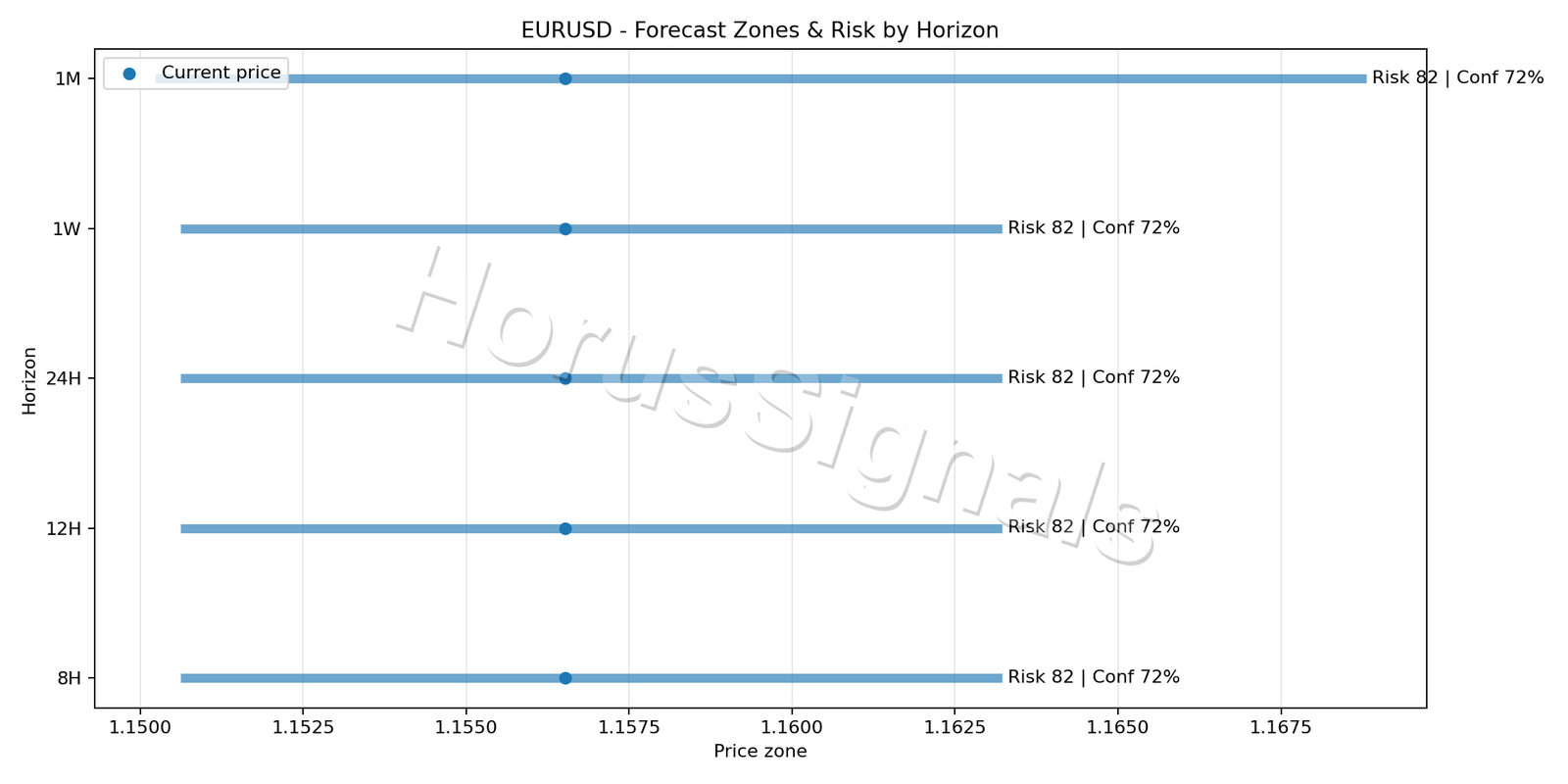 EURUSD H4 04 FORECAST RISK